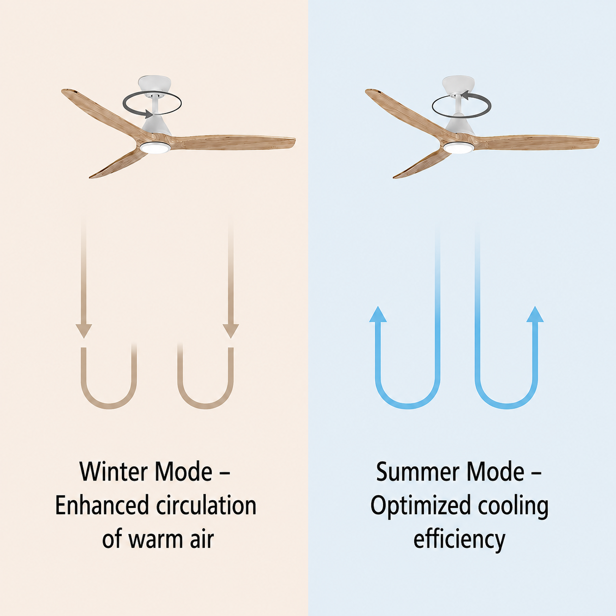 Year-round comfort, efficiency with every rotation.